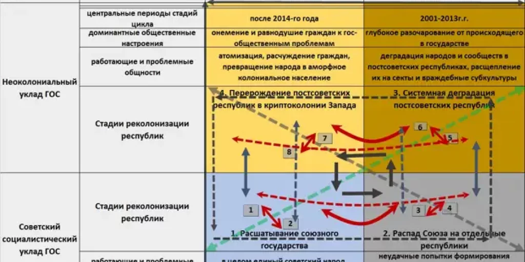 Три глобальных итога 2020 (пролог, итоги и «трошки» за Украину как пробник «великой перезагрузки» планеты)