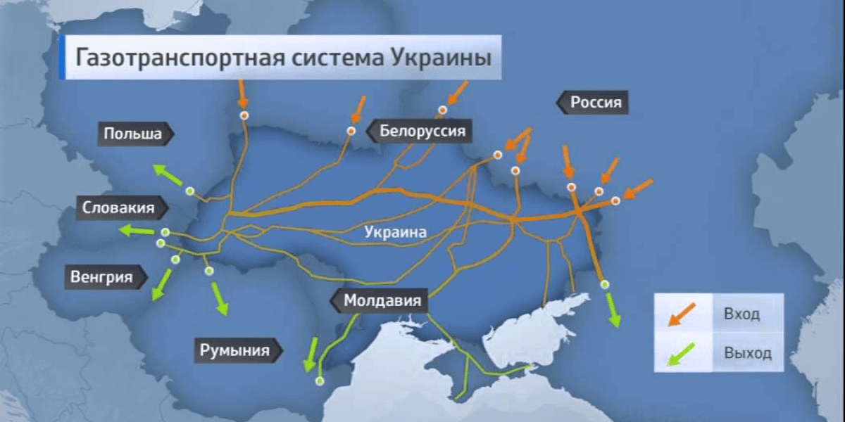 Украинский виртуальный реверс под угрозой: газ на Венгрию идёт в обход. Очередь за Словакией