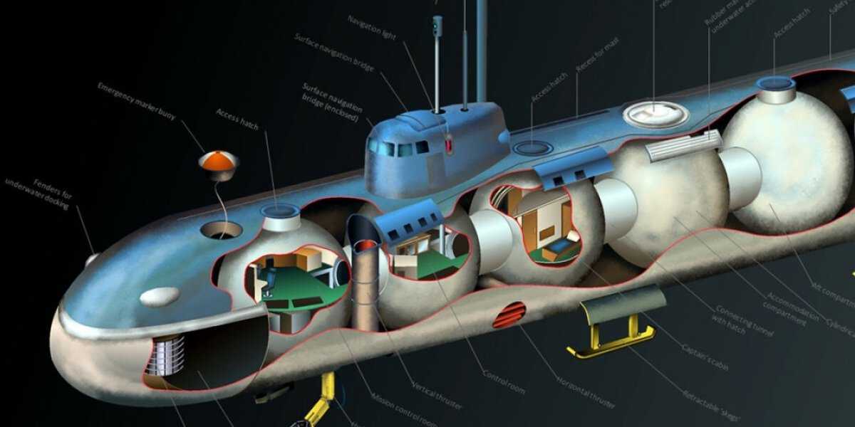 Подводные кабельные «войны». Могут ли наши атомные лодки-малютки «положить» Всемирную сеть?