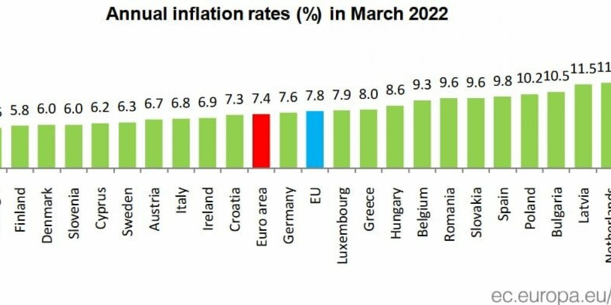 Инфляционный фронт. Россия начинает побеждать