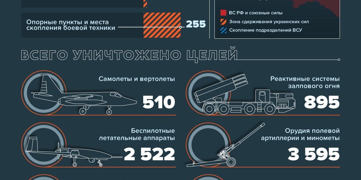 События в Донбассе 18 ноября: полевые суды ВСУ, освобождено Опытное под Донецком