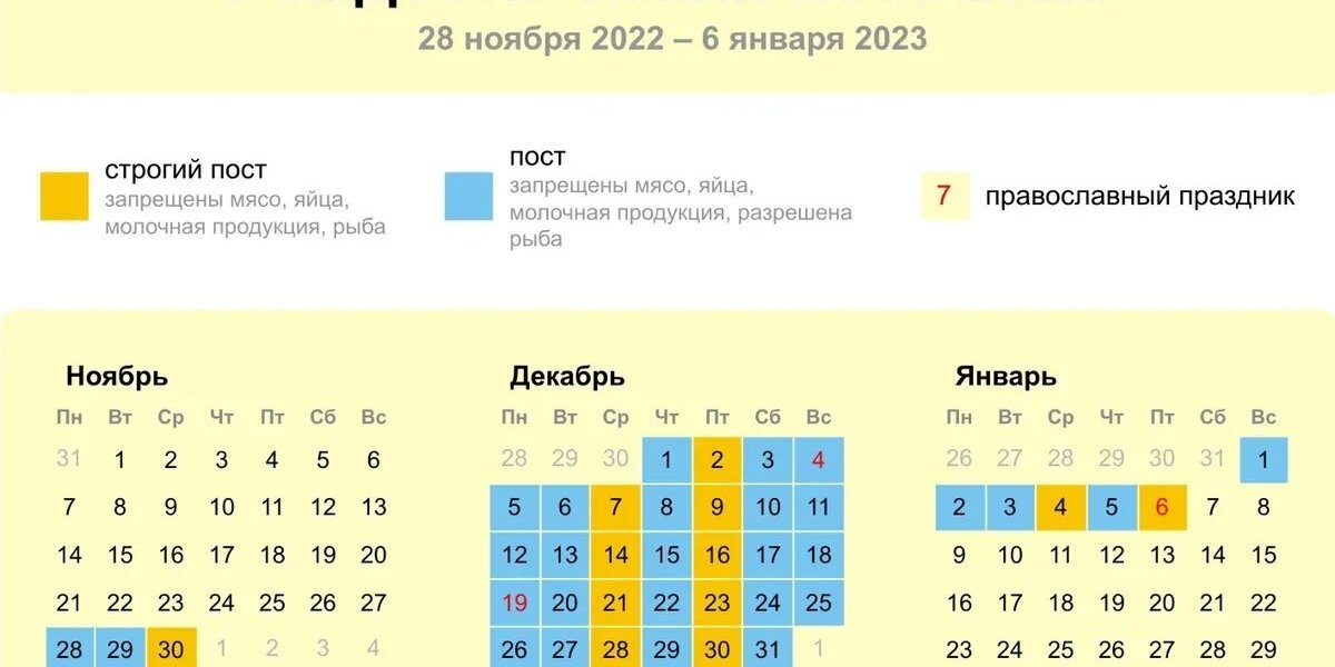 Точные даты Рождественского поста в 2022: календарь питания по дням