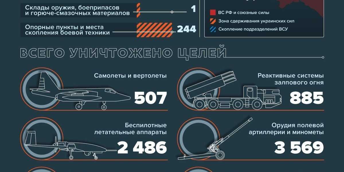 События на Украине: обмен военнопленными, фильтрация населения на Херсонщине