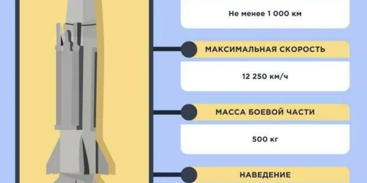 Удар гиперзвукового «Кинжала» РФ по центру связи НАТО под Львовом: погибли десятки натовских офицеров — что известно на сегодня