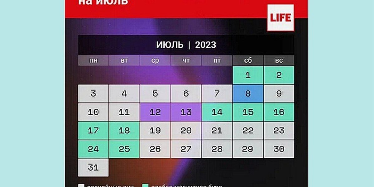 Прогноз магнитных бурь на июль 2023 года: обновленные данные о неблагоприятных днях