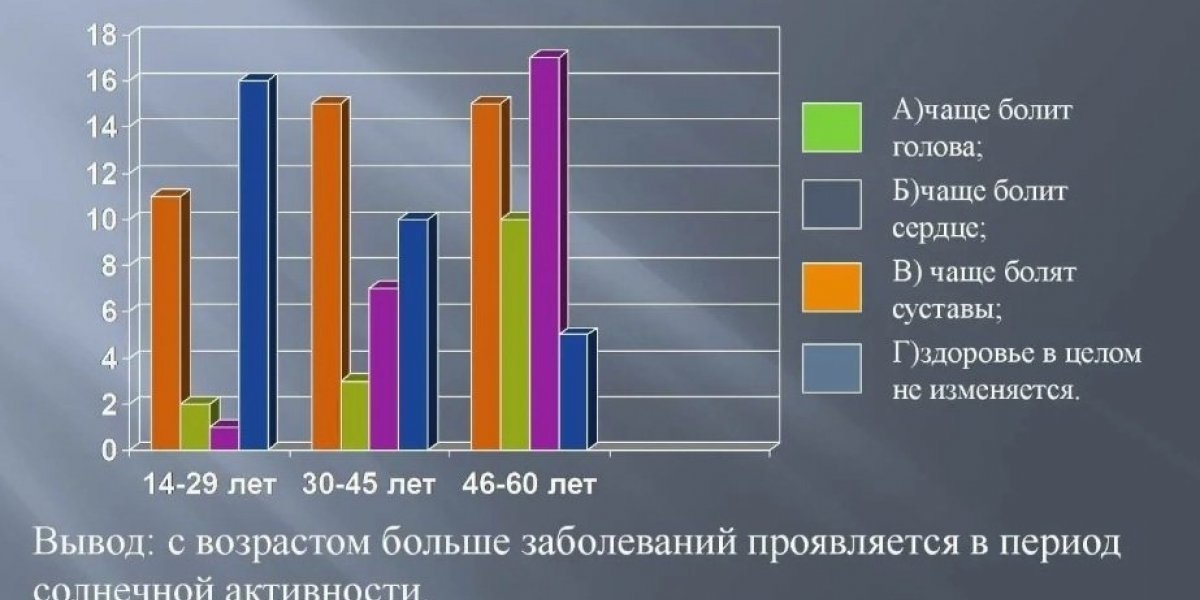 Будут ли в ближайшие дни магнитные бури: данные на сегодня, 3 июля