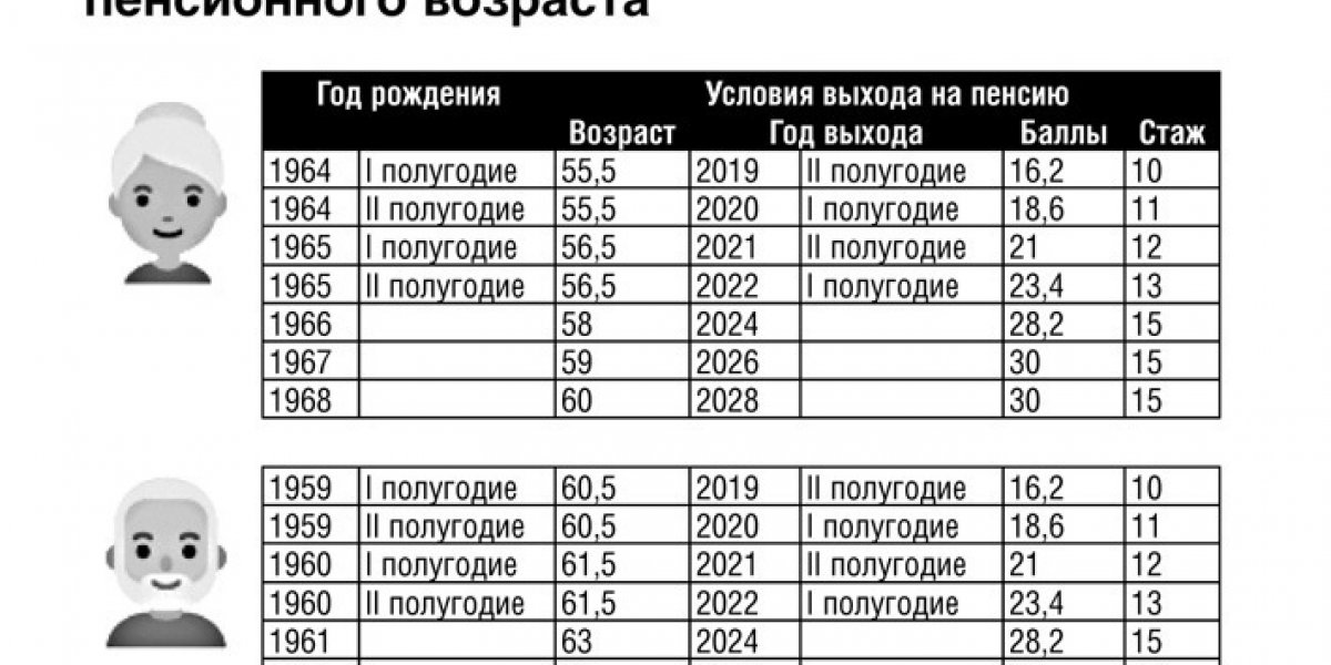 А вы знали, что в 2023 году никто не сможет стать пенсионером по старости?