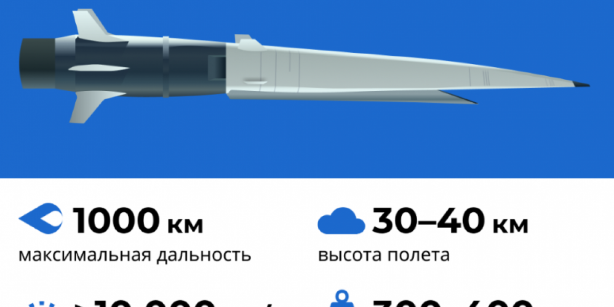 Западные СМИ сообщают о первом боевом применении новейшей гиперзвуковой ракеты России