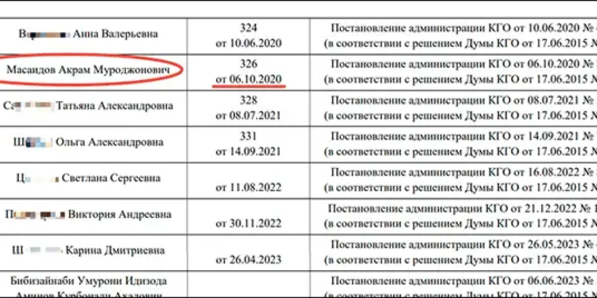 Вслед за Мытищами скандал на Урале. Как мигрант, 59-й в очереди, получил бесплатную квартиру?