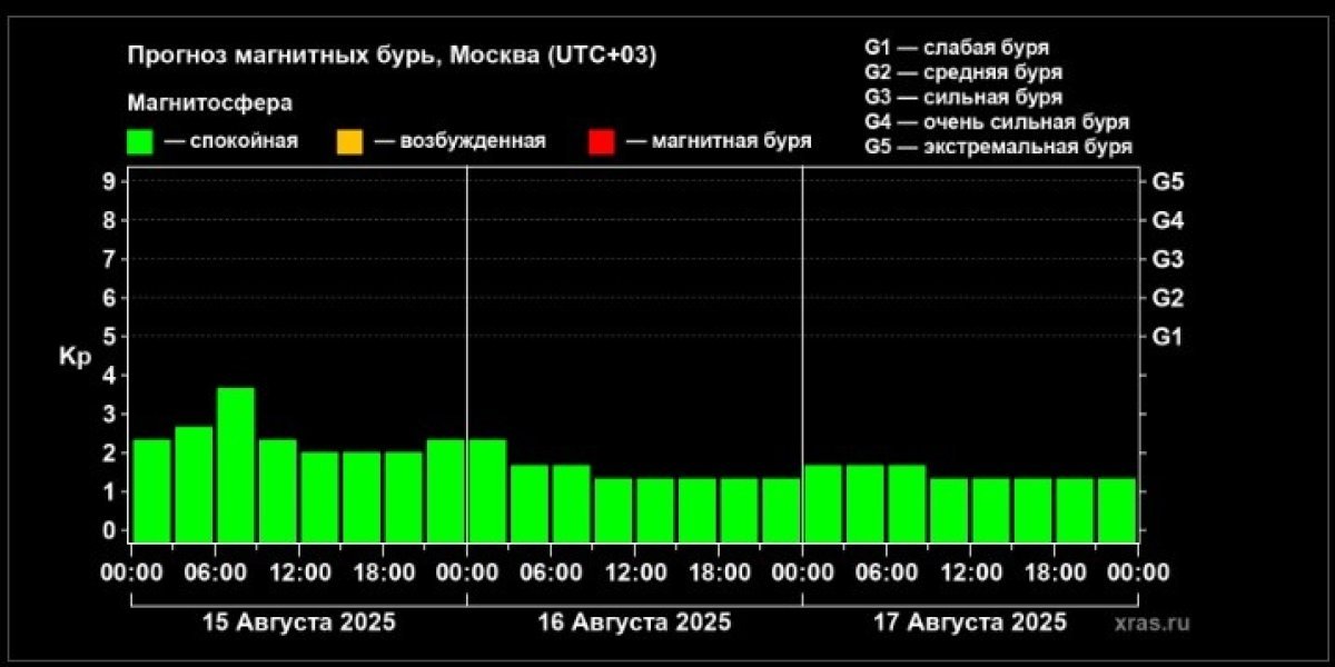 Корональная дыра нацеливается на Землю: Чего ждать от Солнца с 20 августа