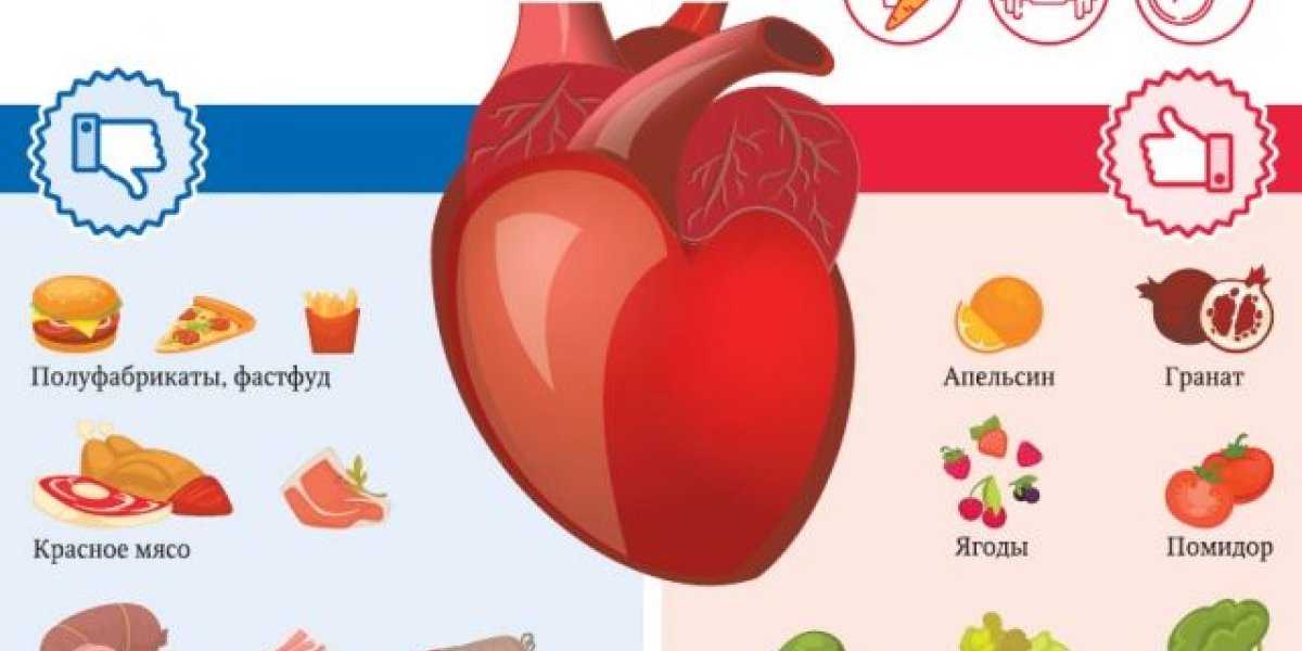 Секреты кардиолога: какие продукты действительно укрепляют ваше сердце Секреты кардиолога: какие продукты действительно укрепляют ваше сердце